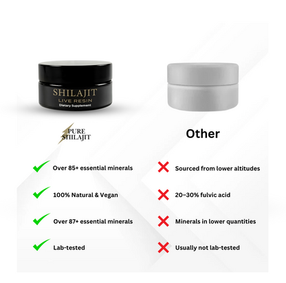 Pure Shilajit™